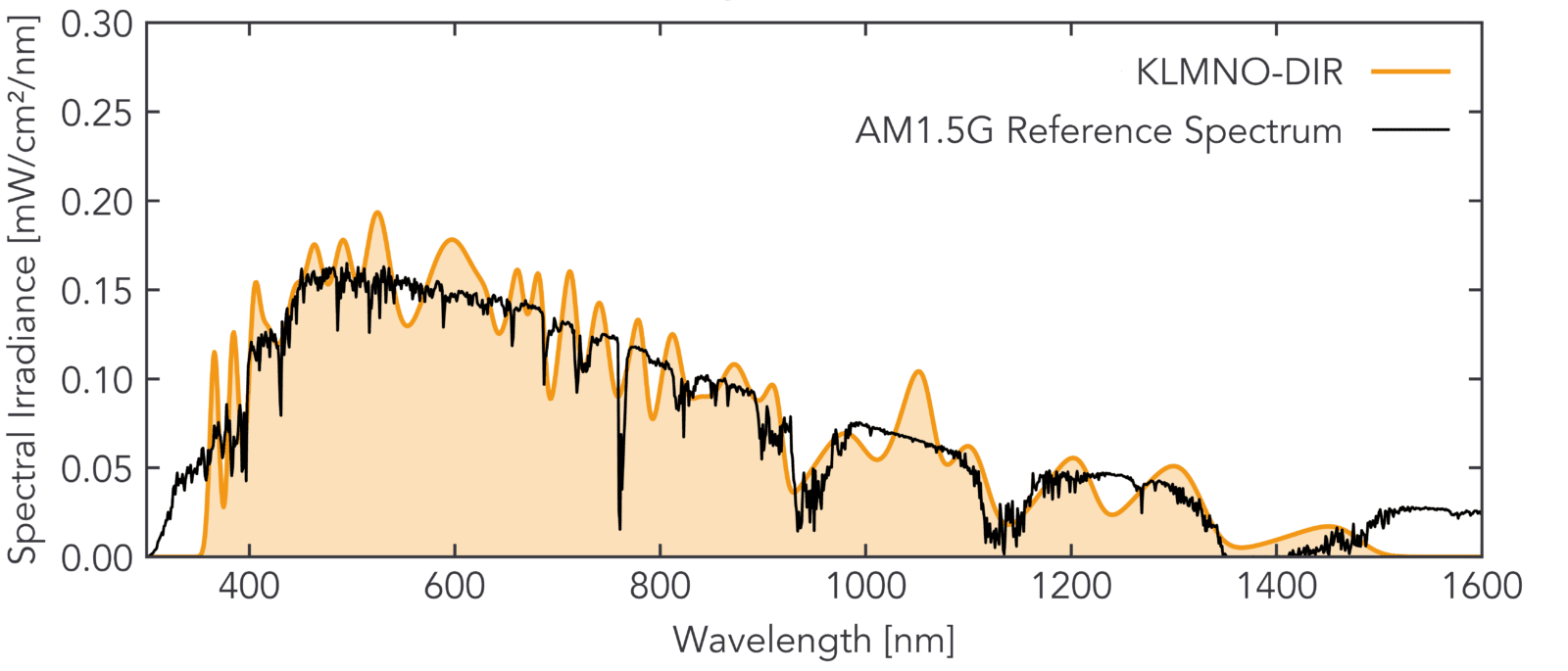 PICO-KLMNO-DIR-AM1.5G.png